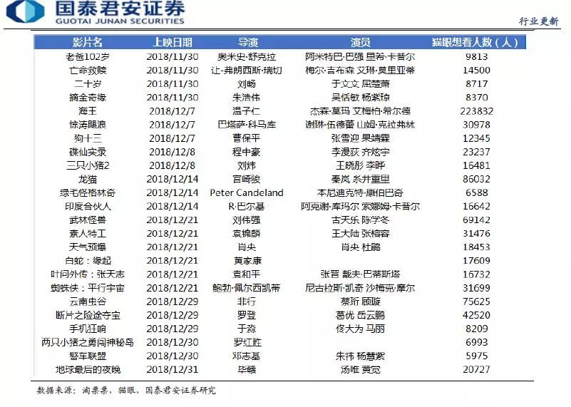 周星驰又来春节档了！但黄渤这部保底28亿的电影最“吓人”
