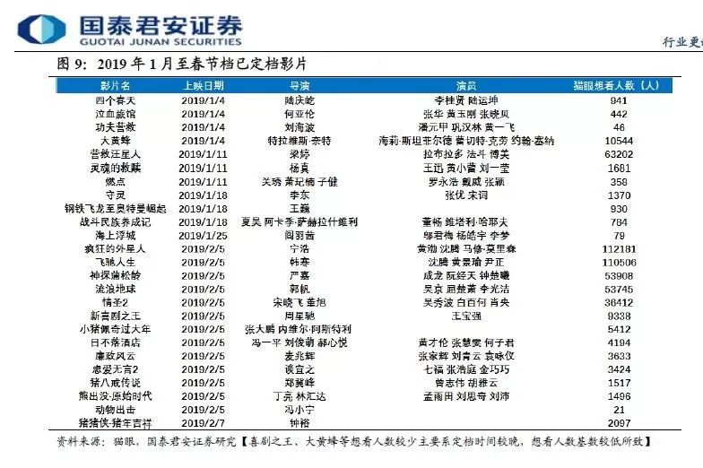 周星驰又来春节档了！但黄渤这部保底28亿的电影最“吓人”
