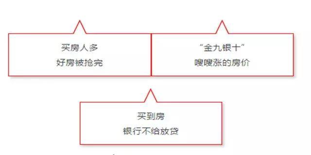 楼市“金九银十”即将到来，买对一套房，少奋斗10年！我就是那个让你可以少奋斗的人